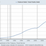 National-Debt-425x282-400x265